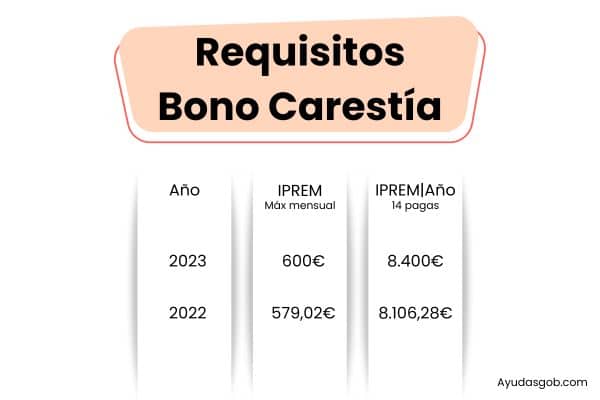 Requisitos bono carestia solicitud cuantía ayuda junta de andalucía